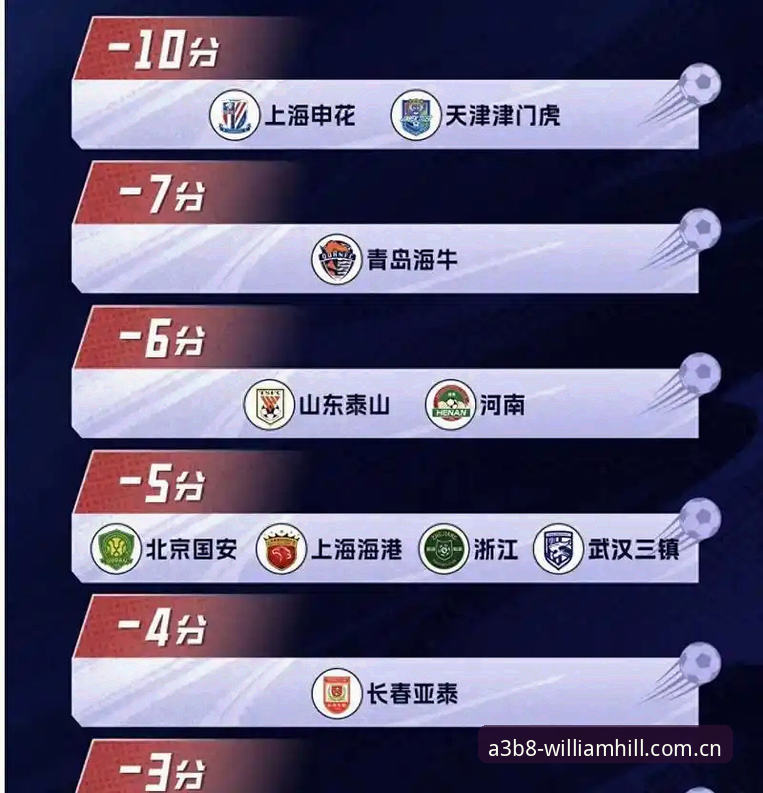 3项铁腕整治行动：中国足协禁足名单深度解读与行业反思